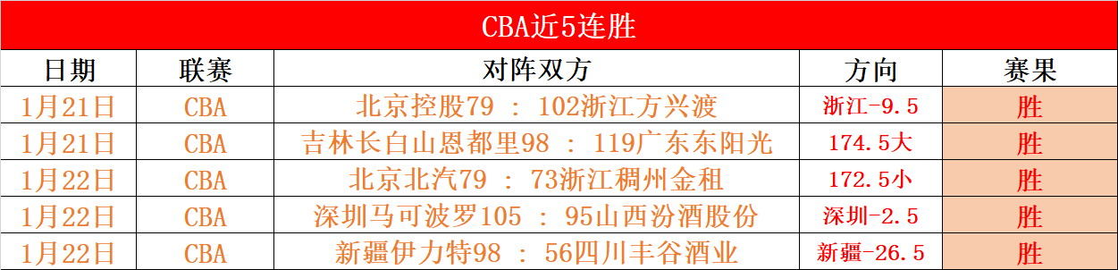 詹姆斯砍下,板力克凯尔,特人,太阳城,太阳城娱乐,太阳城app,太阳城赌场