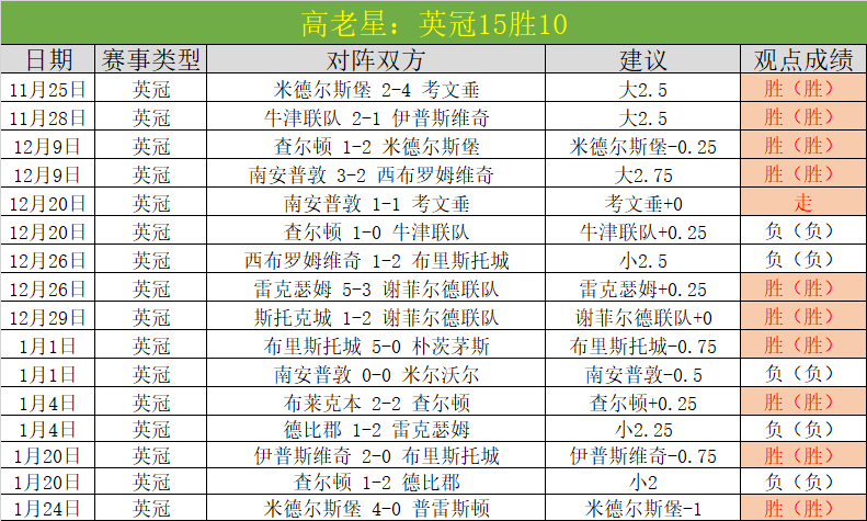 那些赞誉为,天才者,最先质疑亚,太阳城,太阳城娱乐,太阳城app,太阳城赌场