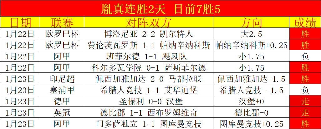 市場新聞,布雷默解約,金超,太阳城,太阳城娱乐,太阳城app,太阳城赌场