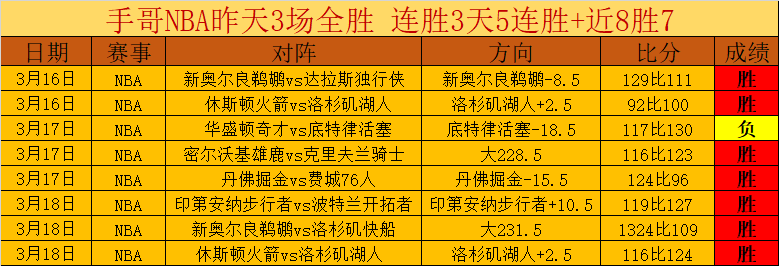 巴西甲,劲旅对决数,据分析矛盾,太阳城,太阳城娱乐,太阳城app,太阳城赌场