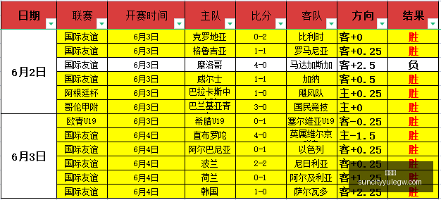 推荐,篮球攻略周,西篮甲赛事,太阳城,太阳城娱乐,太阳城app,太阳城赌场