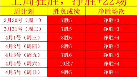 NBA专栏：联赛拿手分析，总分胜负细节解读