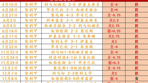 大乐透期号专家推荐：火箭对鹈鹕球员表现分析